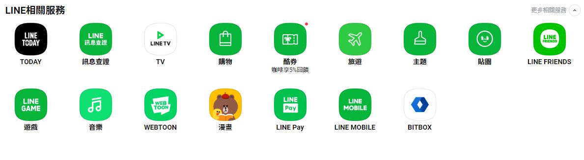 LINE HUB新型態入口網站-電腦版的LINE TODAY-用電腦追劇跟購物更EASY